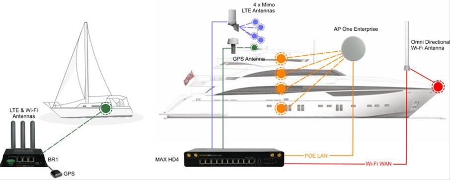 Presenting the New Maritime Antenna Series!  PEPWAVE YALIKAVAK PEPLİNK KOS PEPWAVE GÖCEK PEPWAVE